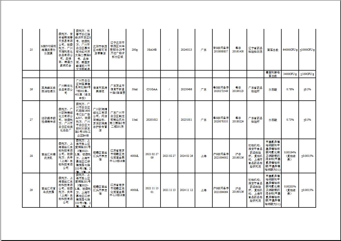 31个不合格化妆品品牌,不合格化妆品名单公布进口护肤品