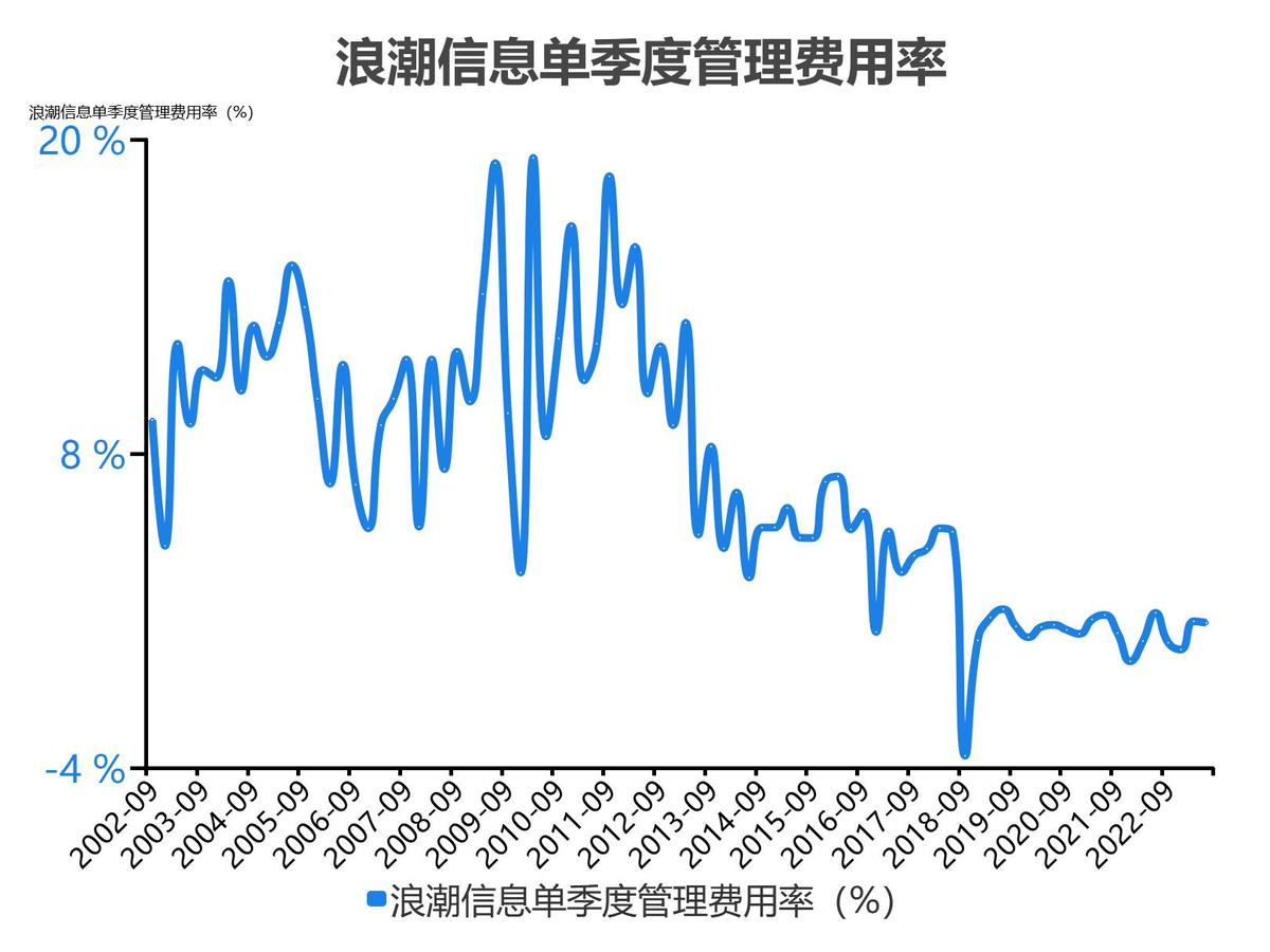 浪潮信息股票分析300017,5分钟看懂浪潮股票