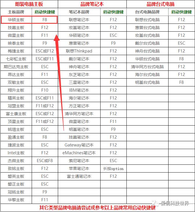 win10联想电脑忘记开机密码怎么办,thinkpad笔记本电脑忘记开机密码