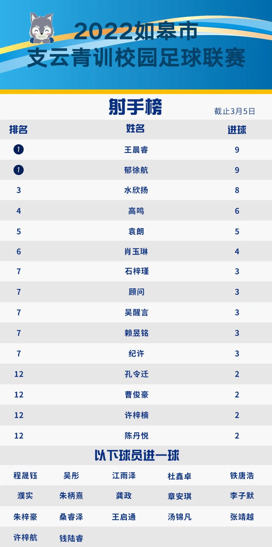 如皋青少年足球联赛比赛,如皋支云足球直播