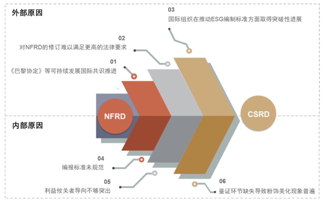 涓噾ibd缁勭粐璋冩暣,涓噾esg閮ㄩ棬