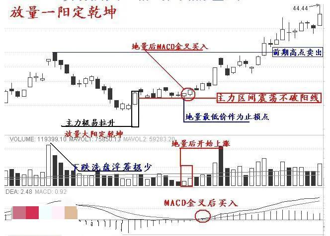 散户如何跟随行情,散户追涨停板的方法与技巧