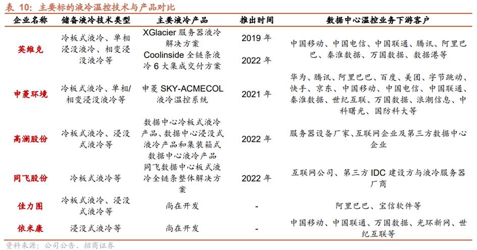 液冷系统产业链,液冷行业