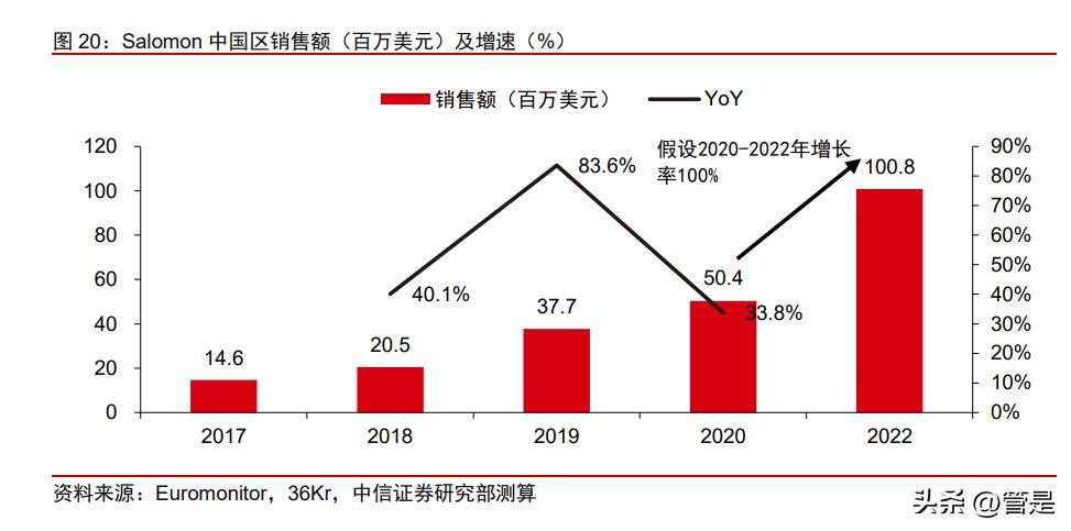 安踏旗下的salomon,salomon萨洛蒙同款安踏
