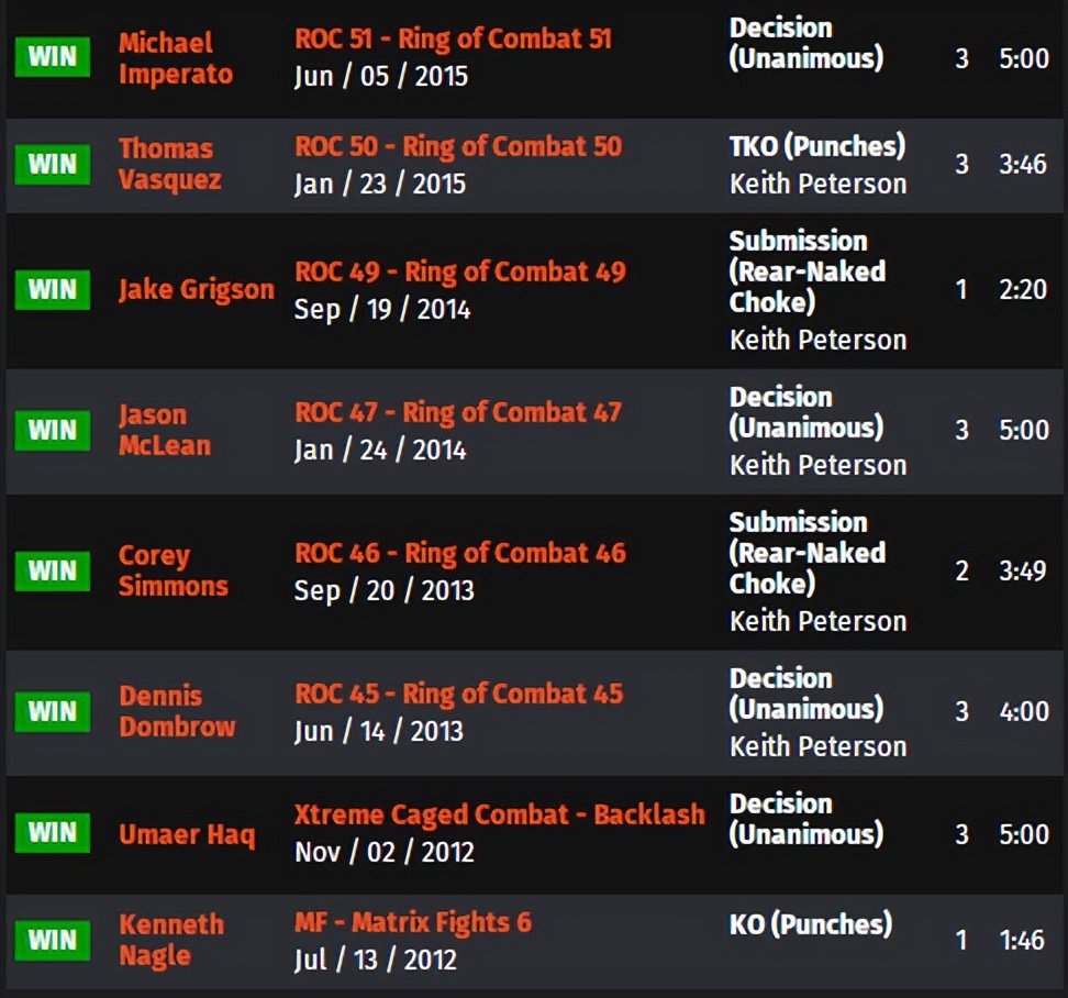 ufc273的比赛名单,ufc273赛前称重对视