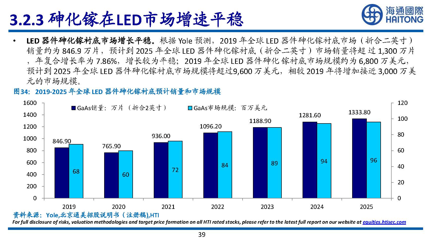 半导体行业专题研究：III~V族化合物半导体研究