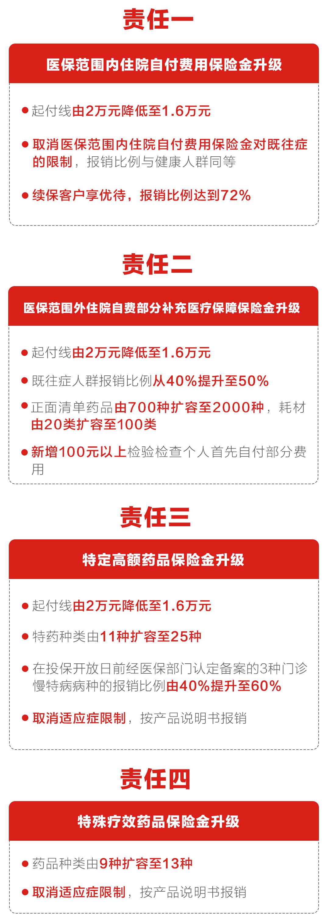 烟台健康保可带病投保吗,烟台市民健康保139元怎样报销