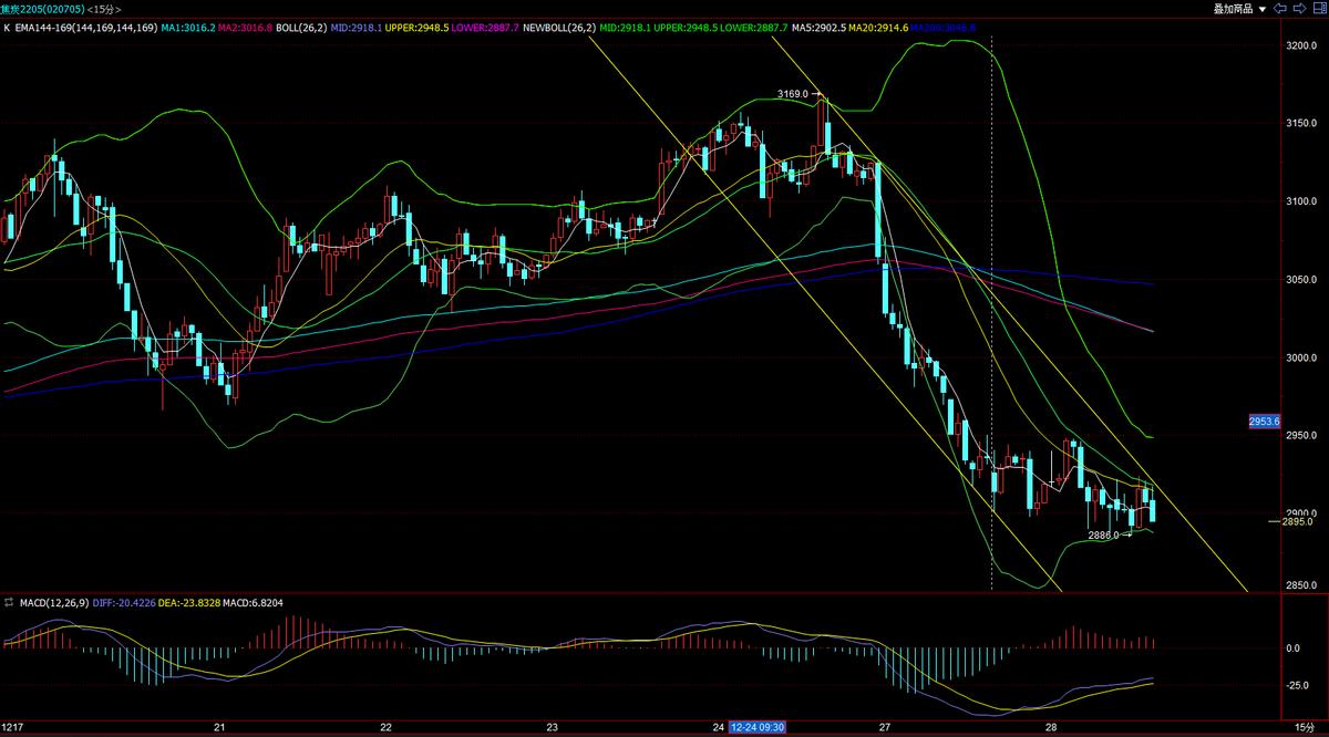 焦炭期货2101实时行情,焦炭期货2205今天操作建议