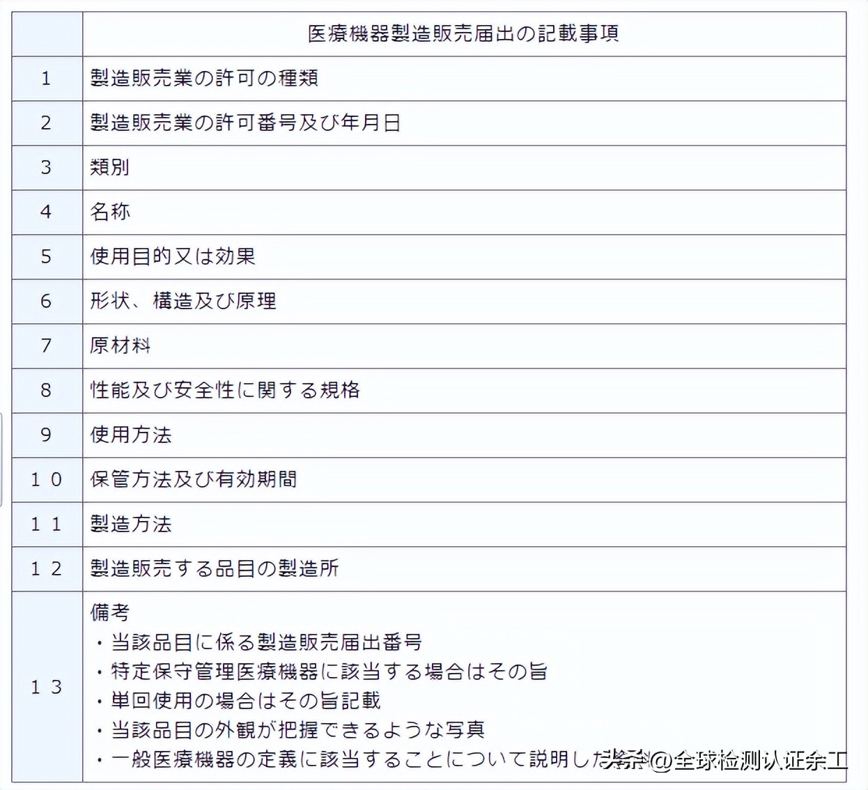 日本的药品注册制度,日本药品注册管理