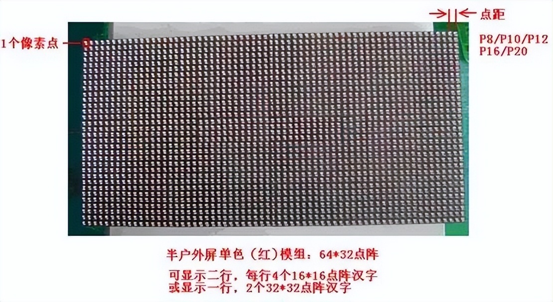 LED显示屏知识产权,led显示屏知识详解