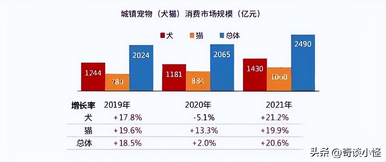 宠物婴儿车,宠物出门婴儿车