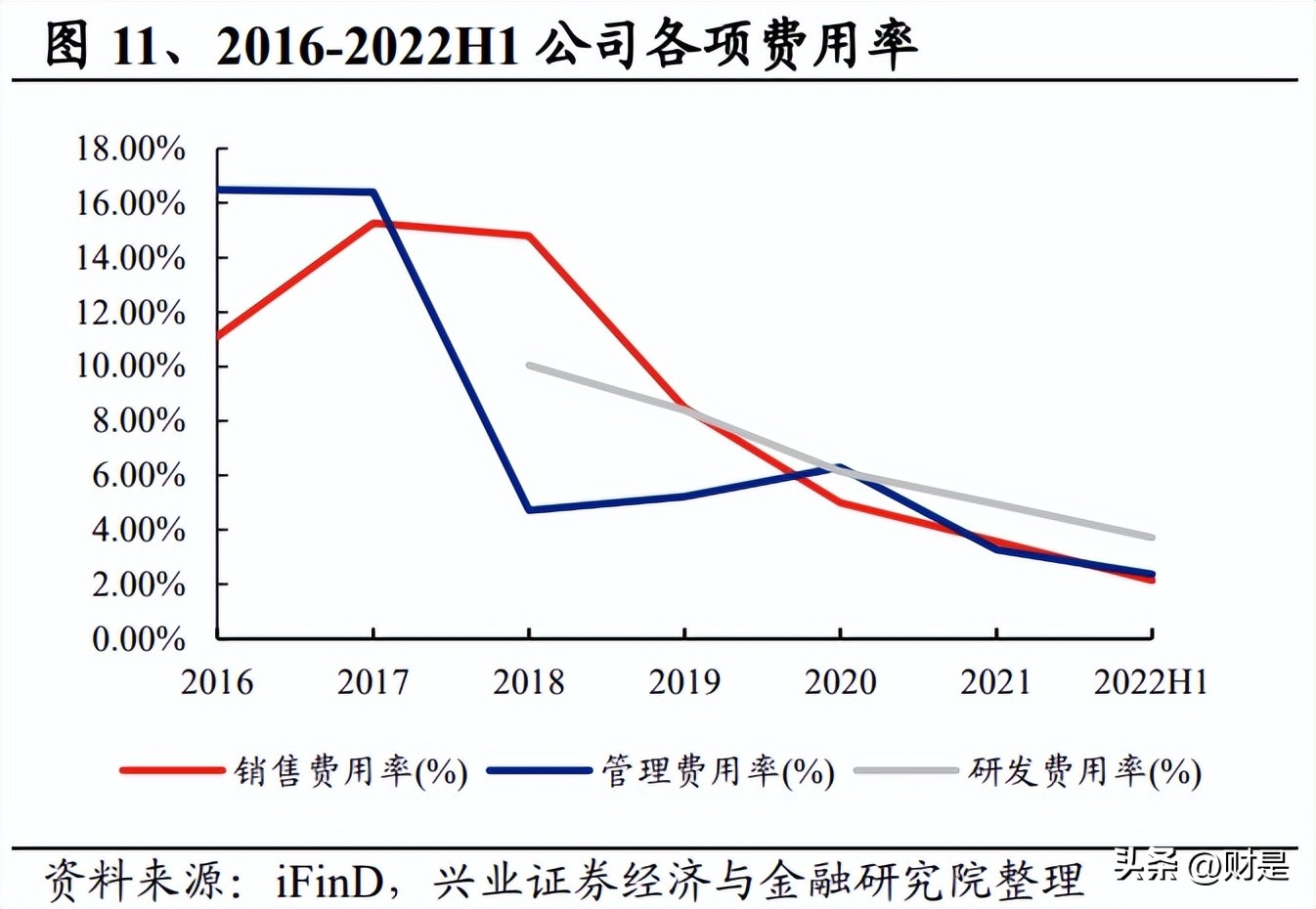盛天网络研究报告：IP筑牢内容优势，多元生态助力远航