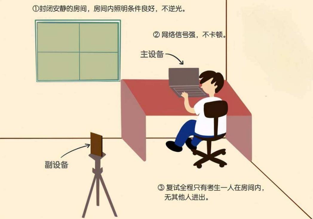 线上复试需要准备什么设备,考研线上复试设备如何安装