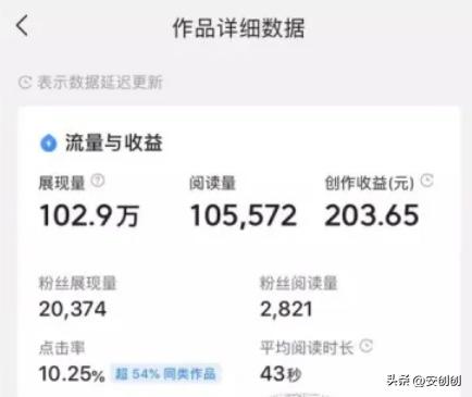 头条新手入门全套教程,头条小白基础知识