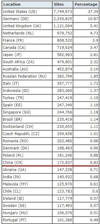 如何查看ssl证书是否支持国密,国密ssl证书有什么优势