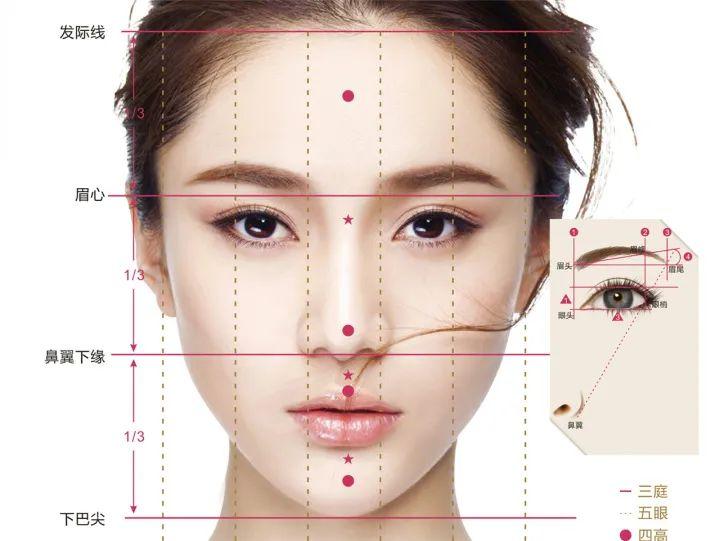 妈生鼻适合所有脸型吗,自然鼻和妈生鼻有什么区别