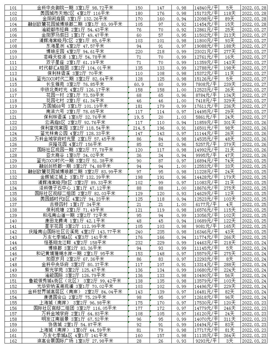 房东降价最新信息,二手房已网签房东突然涨价