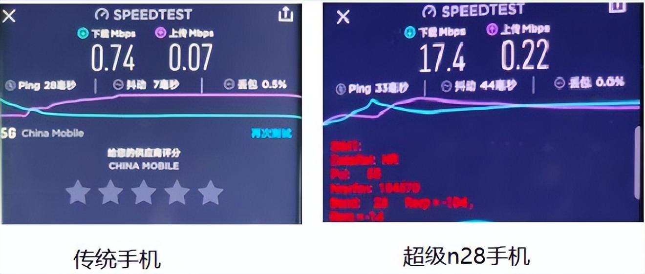 支持n28的5g终端,5g网络频段n28和n28a选哪个