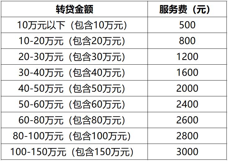 解读房贷巨变,9月房贷变化