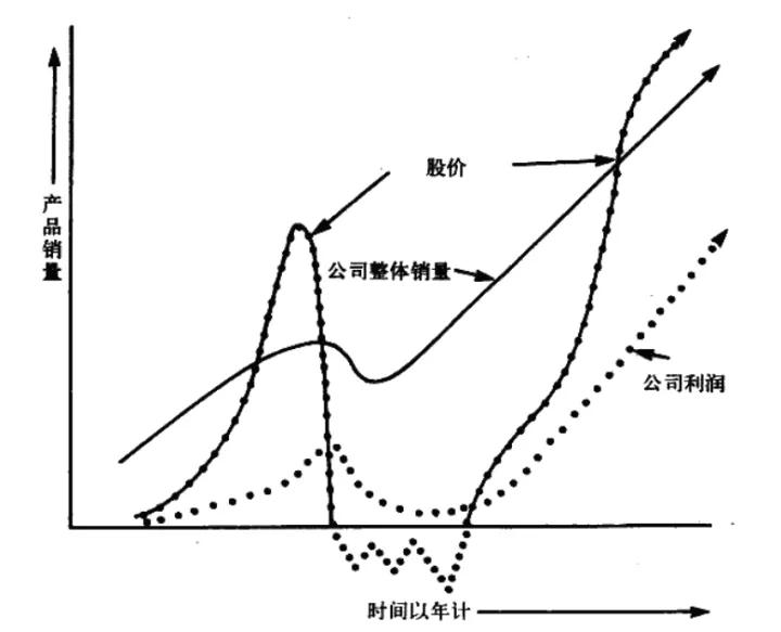 十倍股如何买到,买到10倍股怎么办