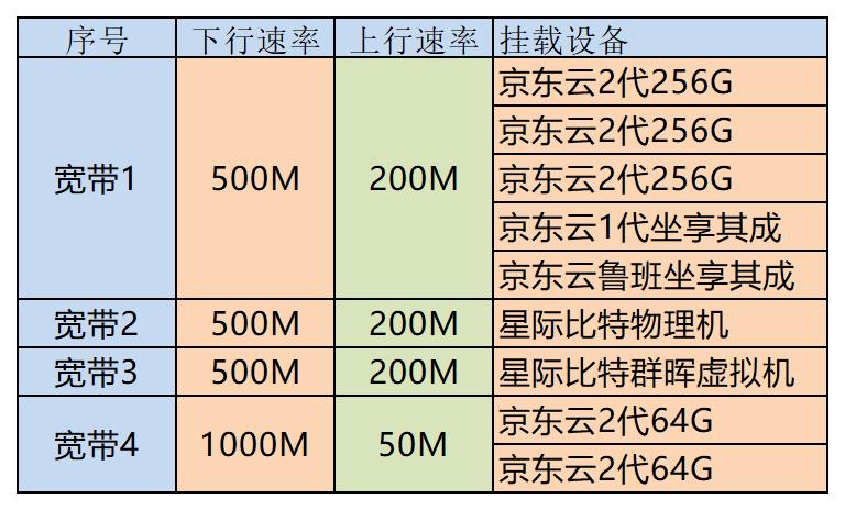 每天睡后收入30元！京东云、星际比特，打工人的PCDN折腾经验分享