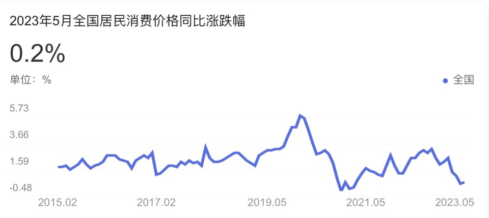 通胀真的要来了吗,这次通胀普通人如何应对