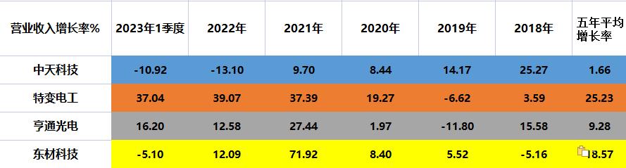特高压电缆龙头中天科技,特高压输电科技
