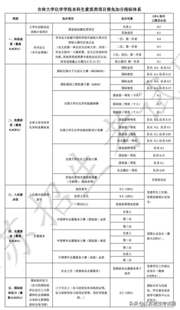 必须是985、211名校才能保研吗？你必须知道的保研知识点！
