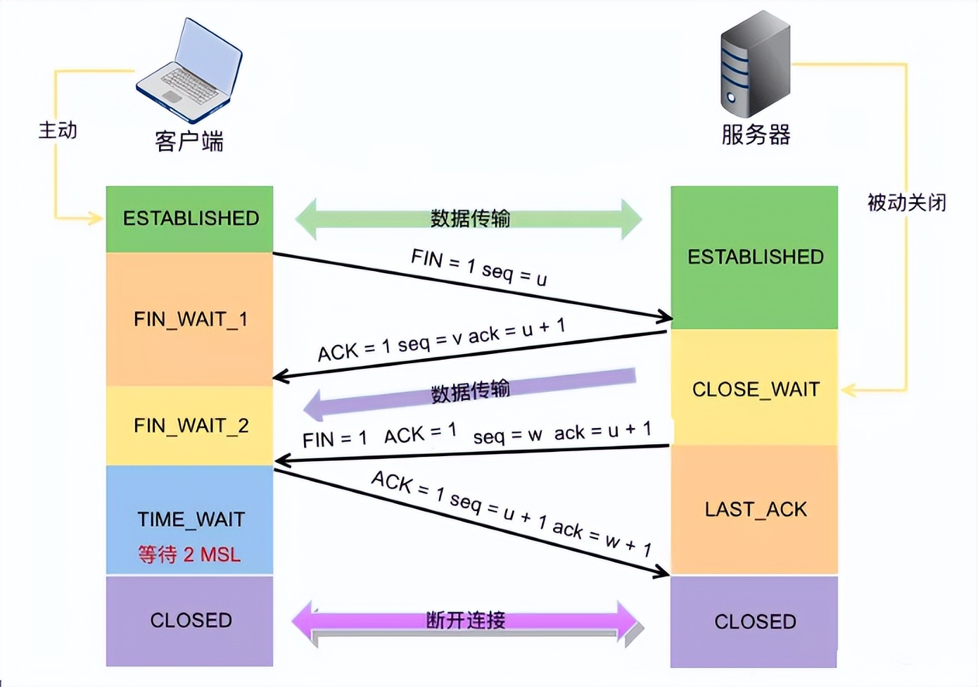 最简单最通俗的http技术讲解,详细描述一次http请求的完整过程
