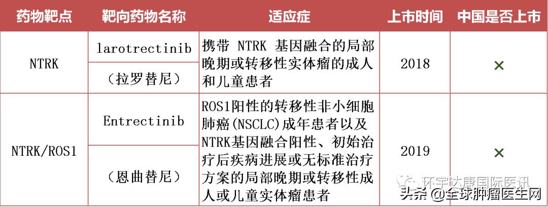 儿童脑瘤与成人脑瘤,关于儿童脑瘤