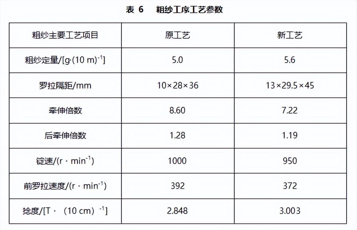 技术|应用新型梳理器材提升黏胶麻灰纱产品质量