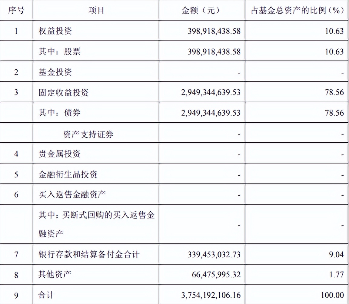 固收基金和股票基金,固收基金