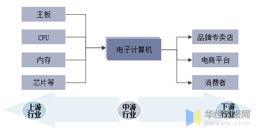 个人计算机行业现状及趋势,计算机业前景