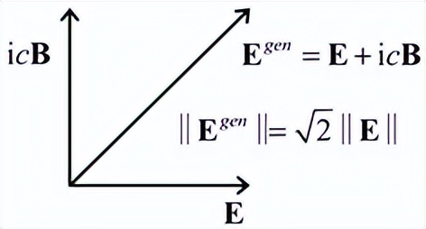 狄拉克对称性与麦克斯韦-洛伦兹方程：电磁和引力的统一理论