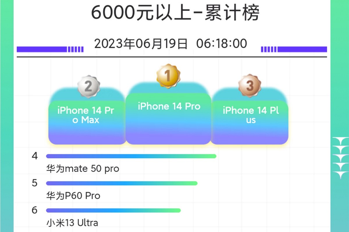 华为手机越来越贵mate系列与p系列,华为mate系列上新p系列会降价吗
