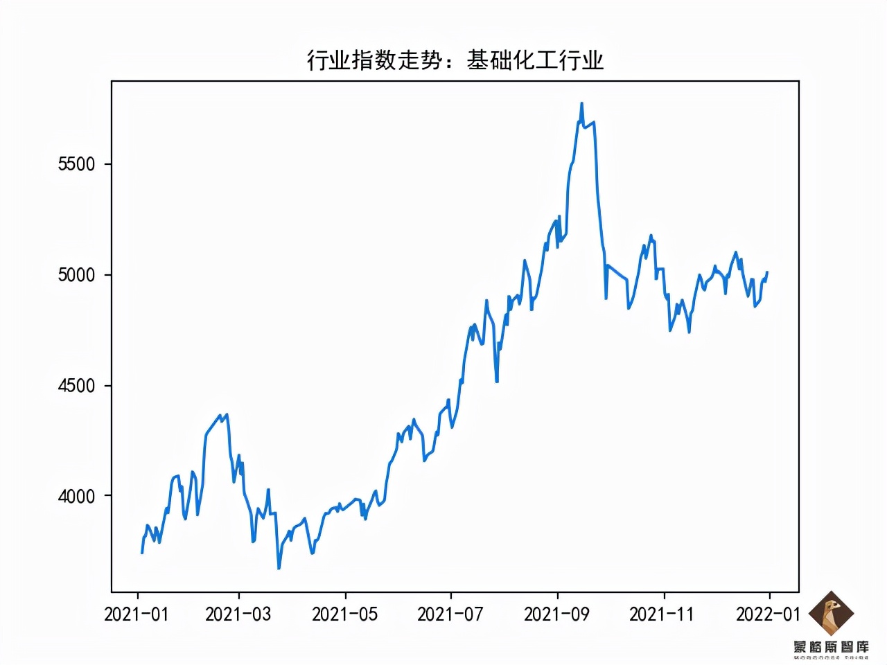 蒙格斯最新评议,蒙格斯医药股