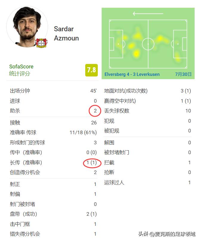 多特蒙德vs勒沃库森红牌,多特蒙德vs勒沃库森结果