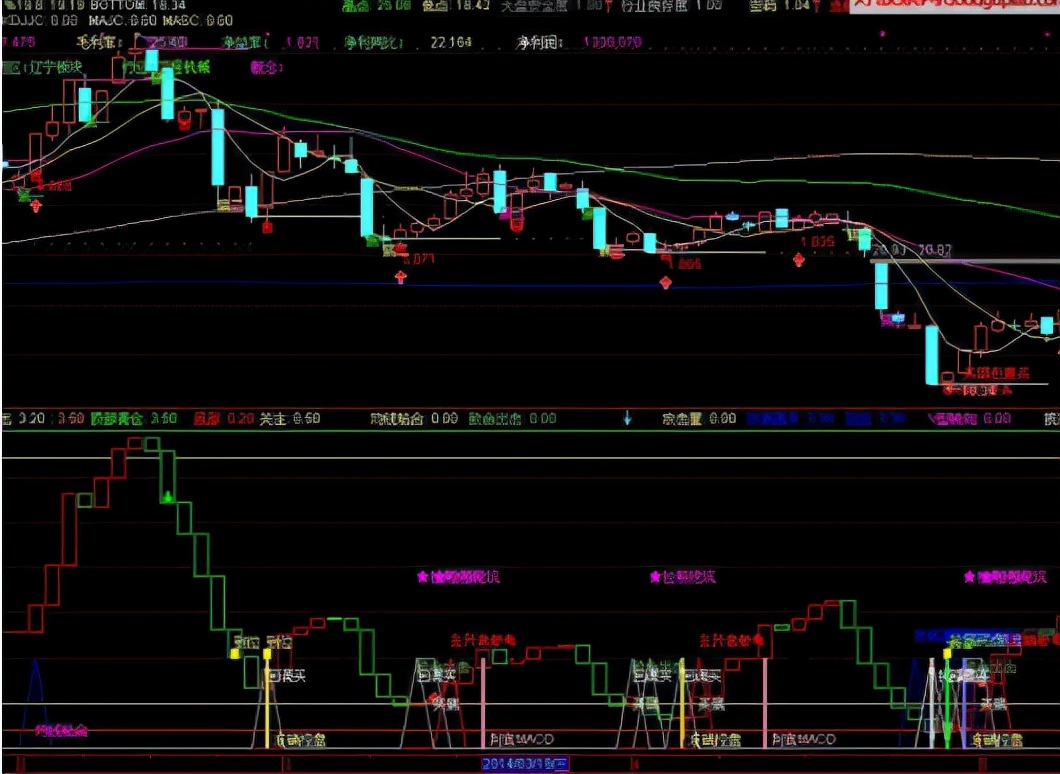 操盘手冠军,上市新股当天买入技巧