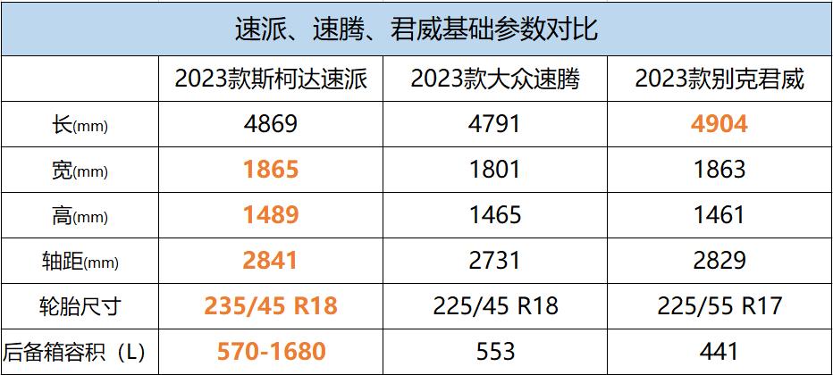捡漏车3万,速派捡漏