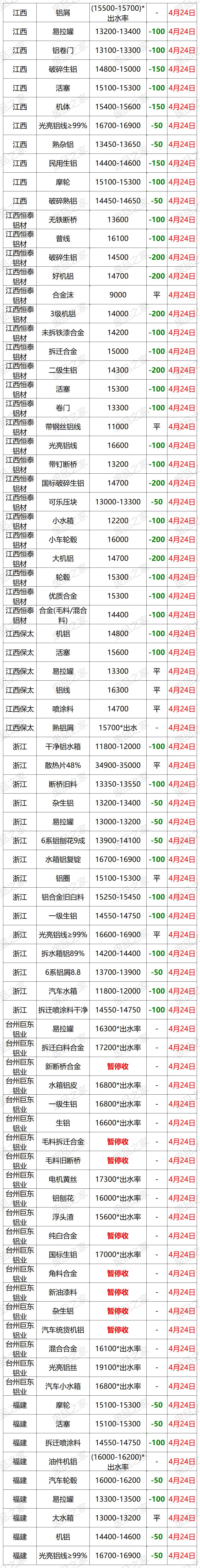 废铝行情今日铝价,今日广西废铝价格最新行情