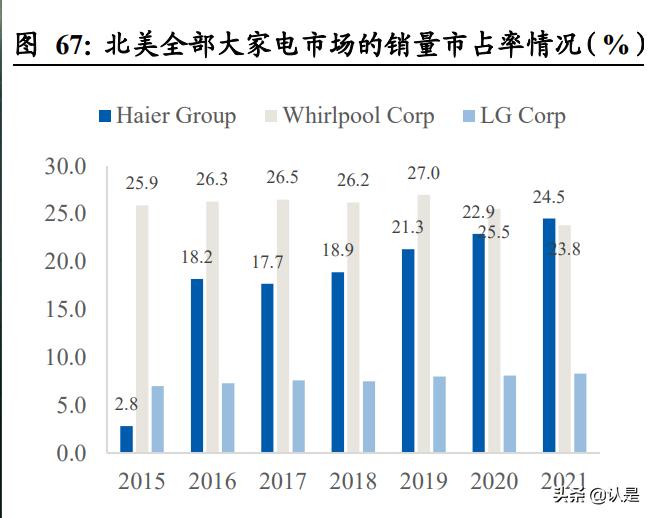 海尔智家转型线上做出典范,海尔智家年中报发布会