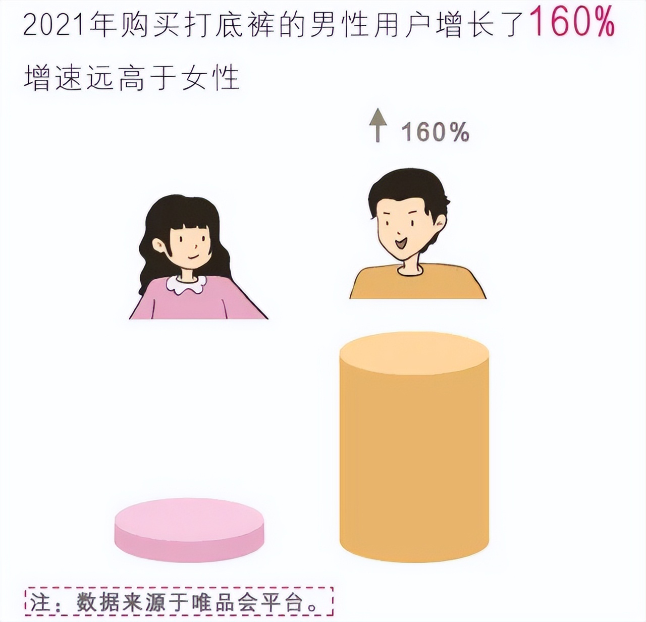 在唯品会上卖东西怎么赚钱,在唯品会买商品新用户优惠多少