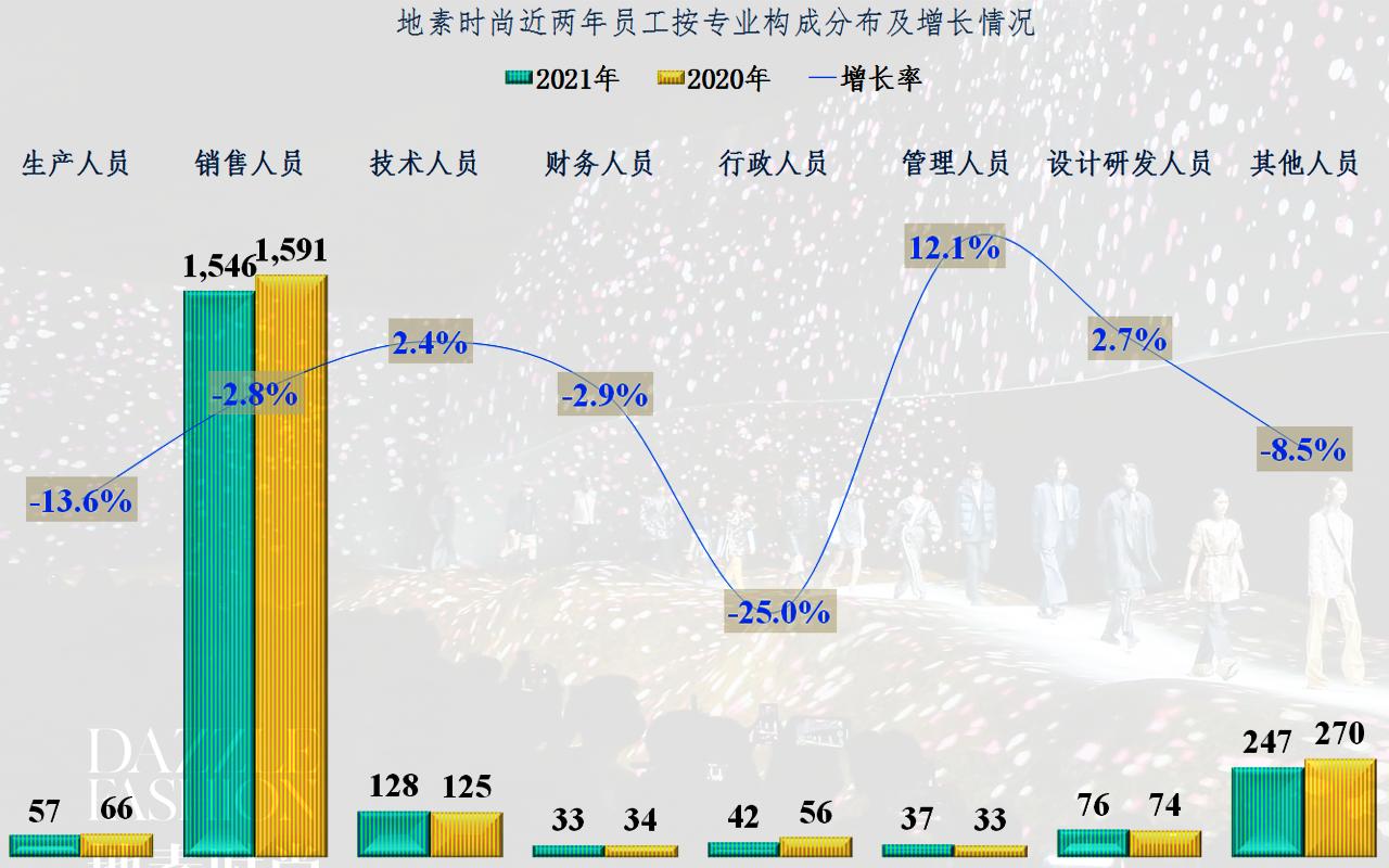 地素时尚2019年利润,地素时尚2018年财报