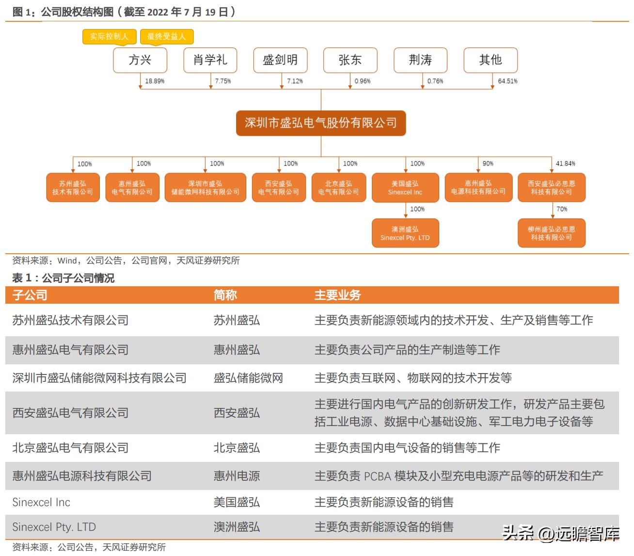 盛弘股份生产逆变器,盛弘股份在储能领域的行业地位