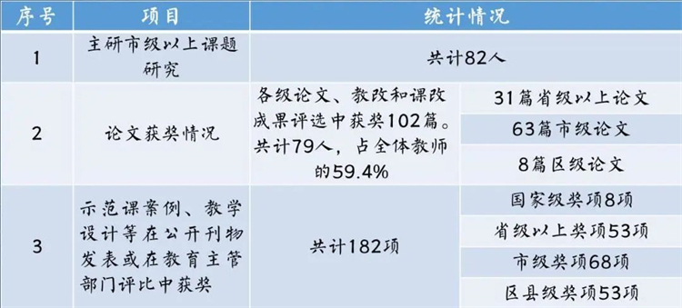 石室天府中学是哪年建的,成都石室天府校区