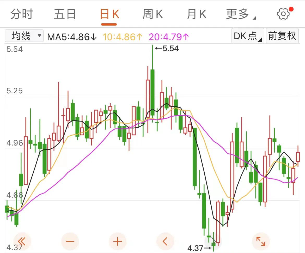 五大中国核心龙头股各大主力机构的心头肉