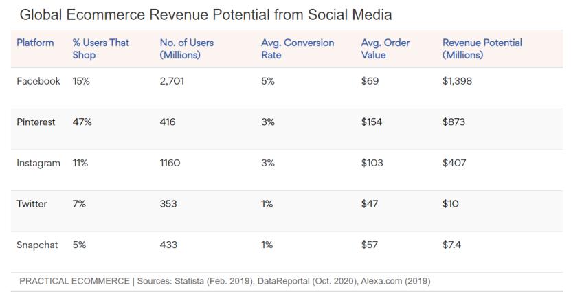tiktok将在美国推出电商业务,tiktok美国电商现状