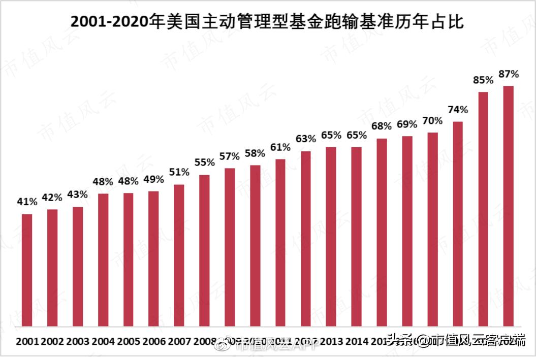基金降费让利在行动,基金减费