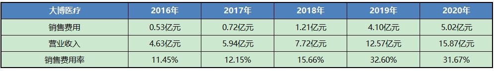 大博医疗产品深度分析,大博医疗股票分析
