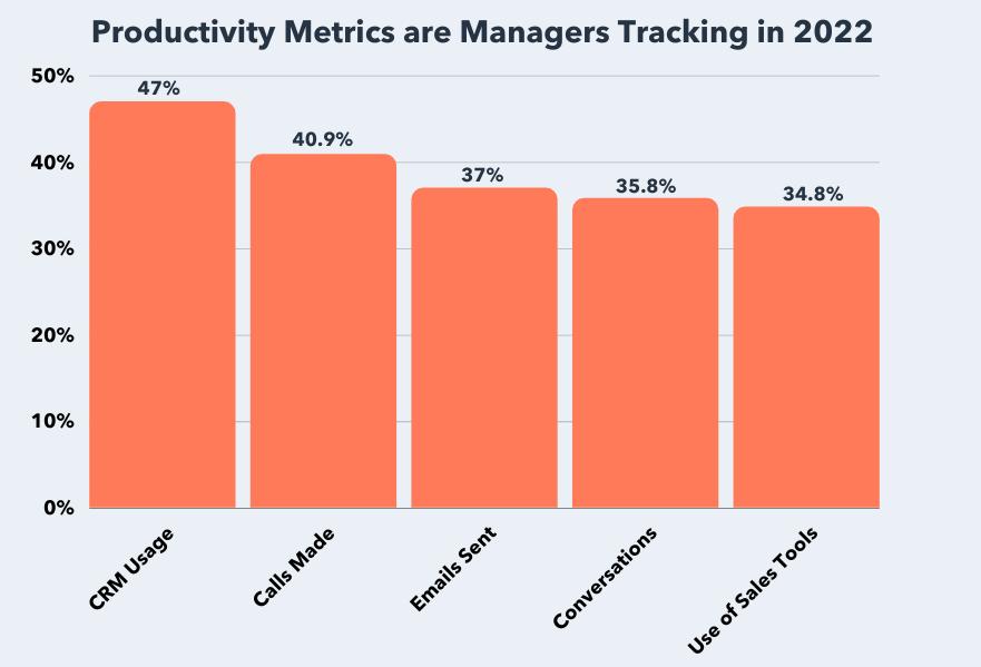 公司销售的六大指标,销售跟踪指标
